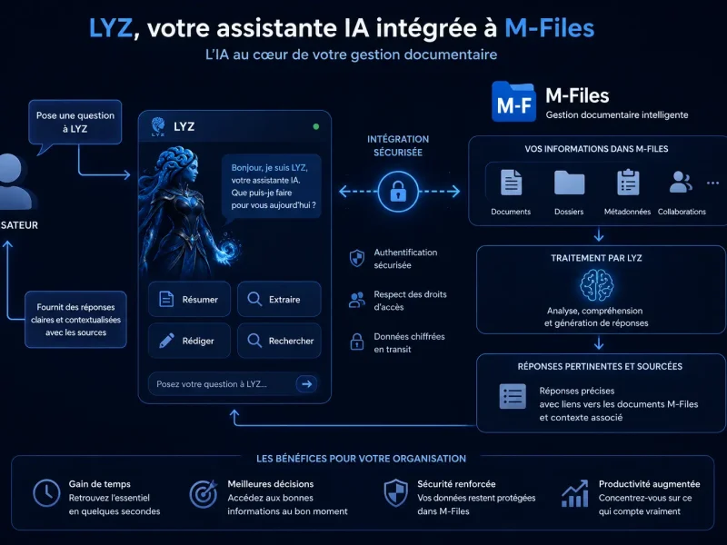 lyz fonctionnement m-files